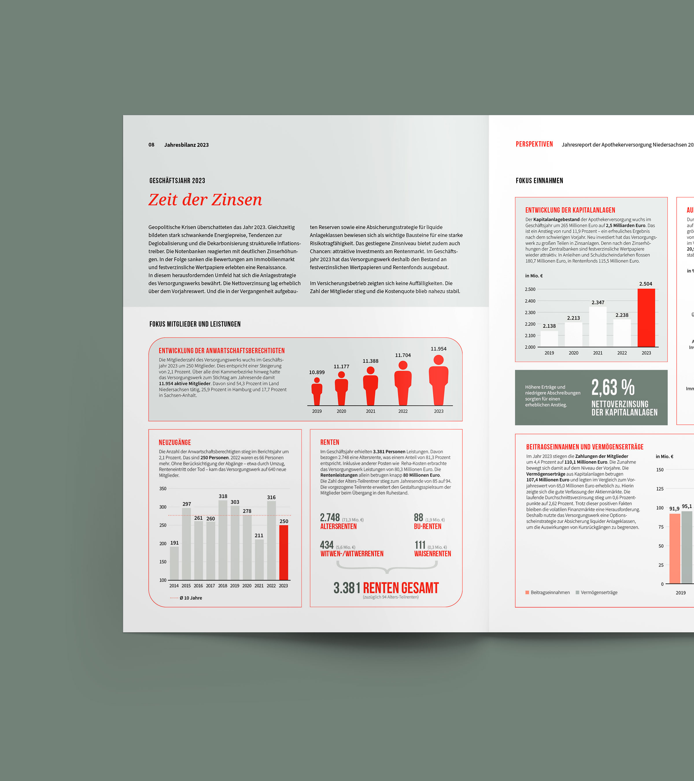 Jahresreport „Perspektiven“